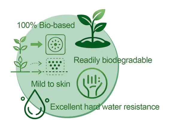Alquil poliglucósido (APG): un tensioactivo ecológico que impulsa la innovación en todos los sectores.