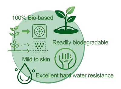 Alquil poliglucósido (APG): un tensioactivo ecológico que impulsa la innovación en todos los sectores.